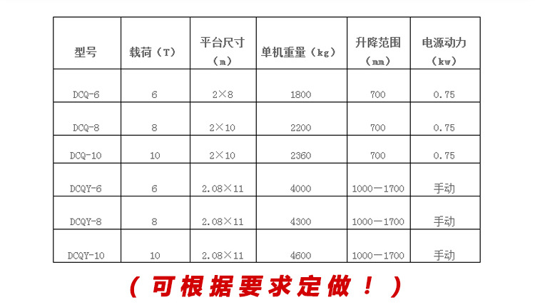 移动式登车桥 物流仓储装卸搬运的高效解决方案